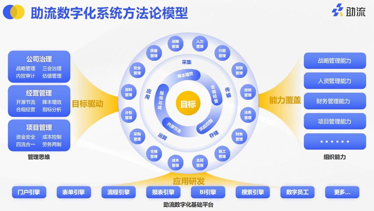 建筑工程项目管理制度的核心内容与体系解析